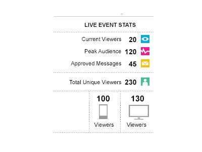 Stats Module for a live event platform flat design stats visual design