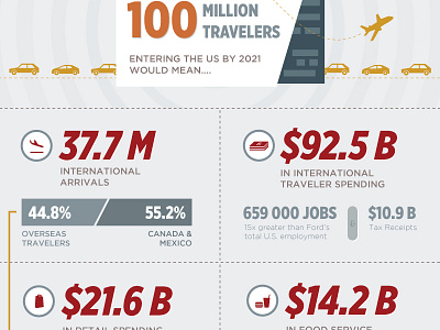 WIP - U.S. Travel Infographic airplane canada graphic design infographic international mexico travel typography