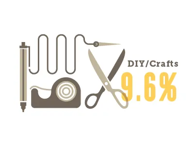 crafty crafts crafts diy infographic rob eagle scissors sewing tape