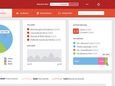 Dashboard analytics bar book chart dashboard flat gui modern music pie ui user video