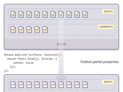 Diagram diagram geomicons icons pt mono sketch sketch.app source sans pro