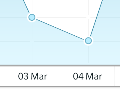 Chart blue chart data dates plot tracking