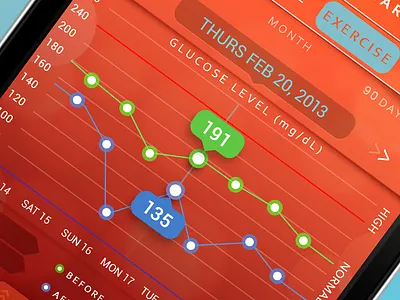 Dribbble Shotsdiabetesapp2 diabetes medical mobile ui