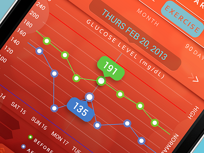 Dribbble Shotsdiabetesapp2 diabetes medical mobile ui