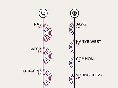 Affinity chart circle flat graph icon info infographic music sports