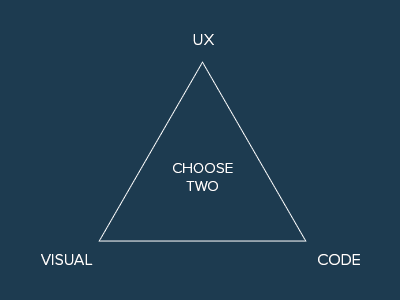 The Mythical Unicorn code design triangle unicorn