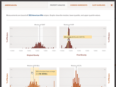 Beer Style Histogram - Full beer data graph histogram stats ui webapp