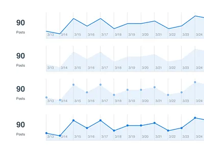 Graph Styles chart data graph hubspot