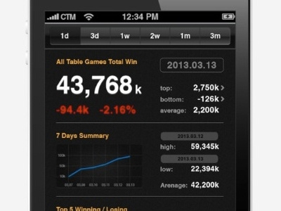 dashboard app application dashboard iphone monitor table ui