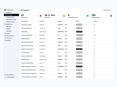 Dashboard UI - Day 27 of 31 - Black & White Dashboard dashboard design header minimal saas sidebar statistics table ui web design