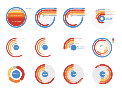 Pie Chart Variations chart clock data freshthrills pie polar visualization