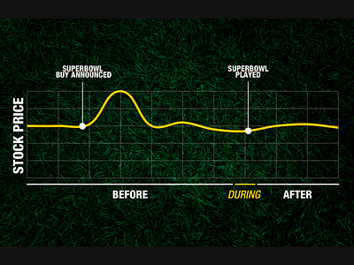 Presentation Chart charts keynote line graphs presentations