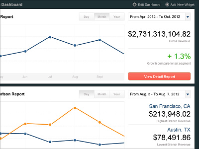 Data chart dashboard chart concept interface ui ux