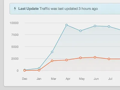 Got em Graphs blue graph light red retina ui web white