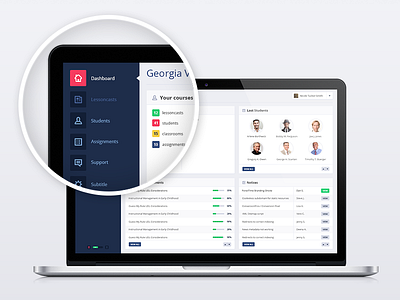 Dashboard details dashboard flat ui ux