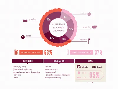 infographic on my daughter children infographic