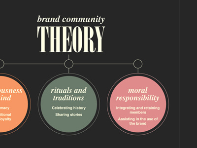 Presentation 'Brand Community' art direction chart colour dark infographic layout minimalist type typography