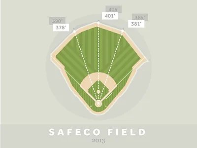Safeco Field 2013 baseball data visualization field illustration infographic mariners safeco