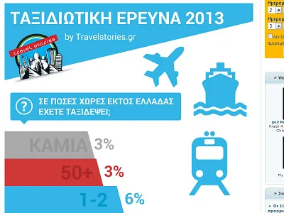 Travel Infographic charts infographic pie results travel