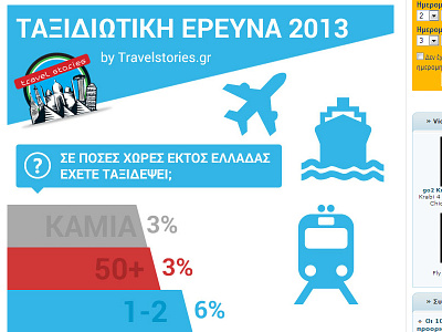 Travel Infographic charts infographic pie results travel