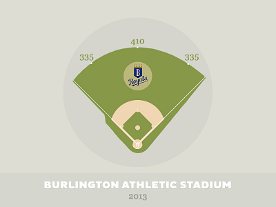 Burlington Athletic Stadium 2013 baseball burlington field kansas city royals