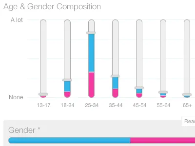 Audience Profile Sliders bread demographics slider