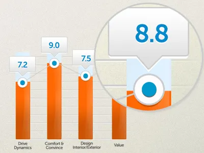 Ui 2 bars graphics graphs gui inteface ios pixel rates tabs ui