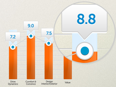 Ui 2 bars graphics graphs gui inteface ios pixel rates tabs ui