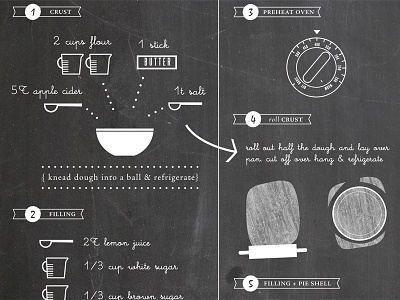 Apple Pie apple pie infographic