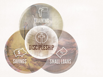 HOPE Methods collage cross discipleship icons illustration loans piggybank savings training venn diagram