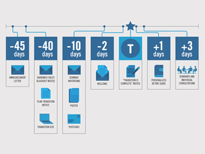 Timeline blue illustrator