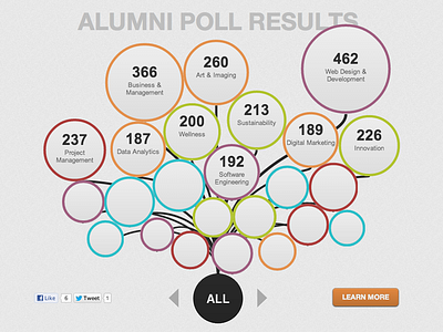 Interactive Poll Results canvas circles design interactive javascript physics poll results rit survey ui ux