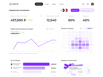 CRM-system charts crm design graphic design statistics ui ux