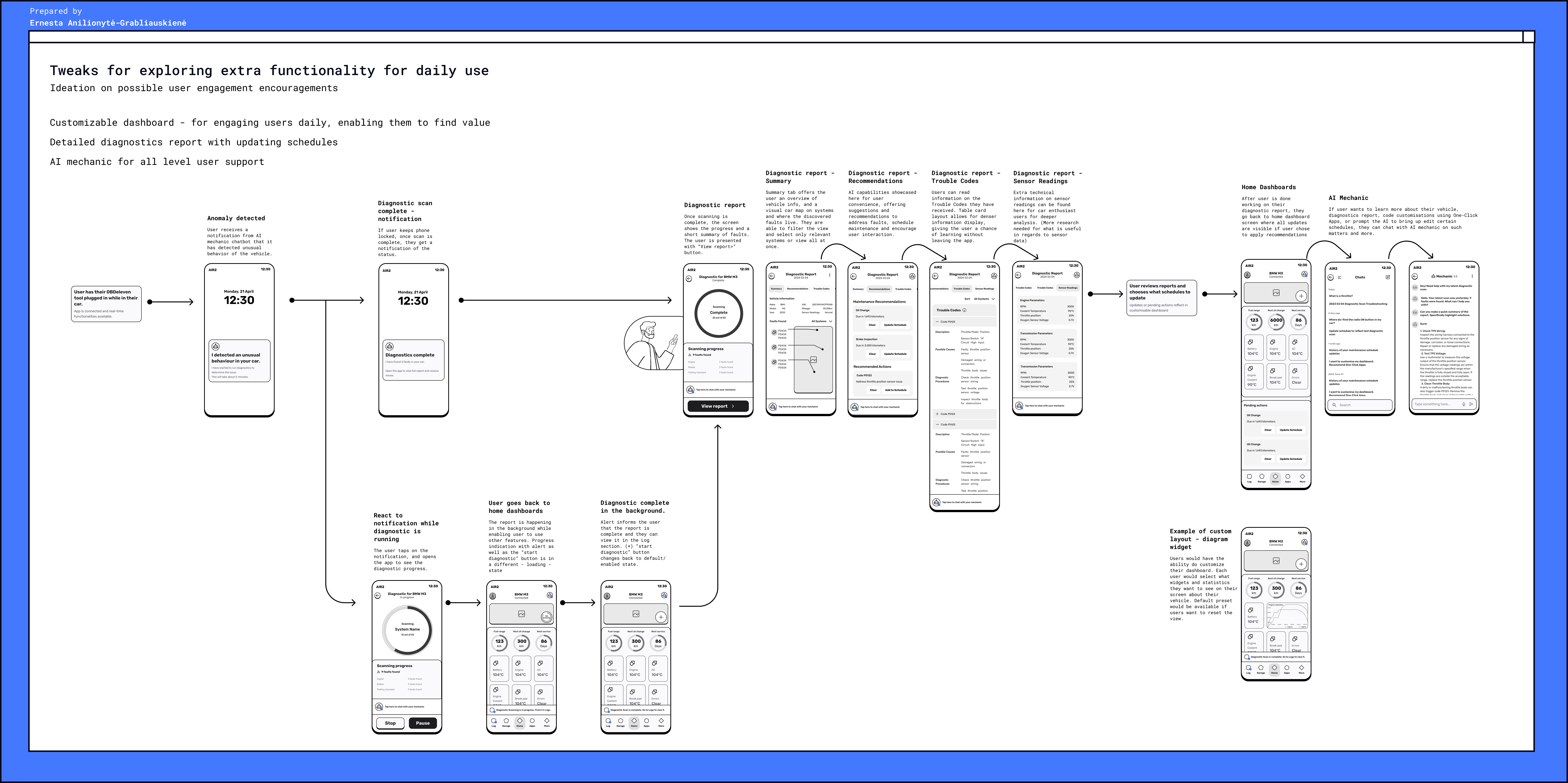 Exploring user engagement opportunities exploration ideation product design wireframe