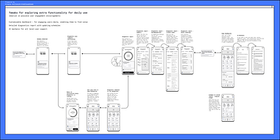 Exploring user engagement opportunities exploration ideation product design wireframe