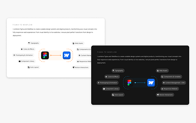 Figma to Webflow (Light & Dark Mode) figma graphic design motion graphics ui web design webflow