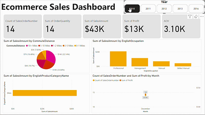 Interactive dashboard design for an e-commerce company bivisualization dashboard data datavisualization design graphic design interactive powerbi