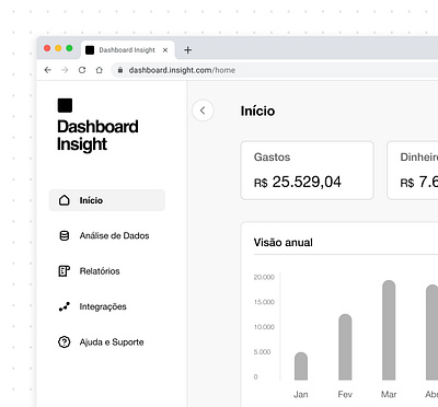 Dashboard Experiment dashboard design ui