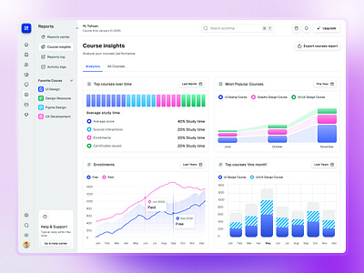 Course Insights Dashboard Design course course dashborad course insights dashboard dashboard design design learning management ui ui design uidesign website design