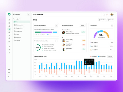 AI Chatbot Hub Dashboard Design ai ai chatbot ai customer service dashboard dashboard design design ui ui design uidesign website design