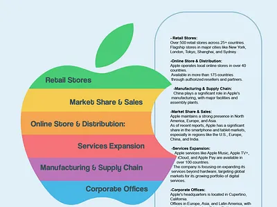 apple infographic graphic design