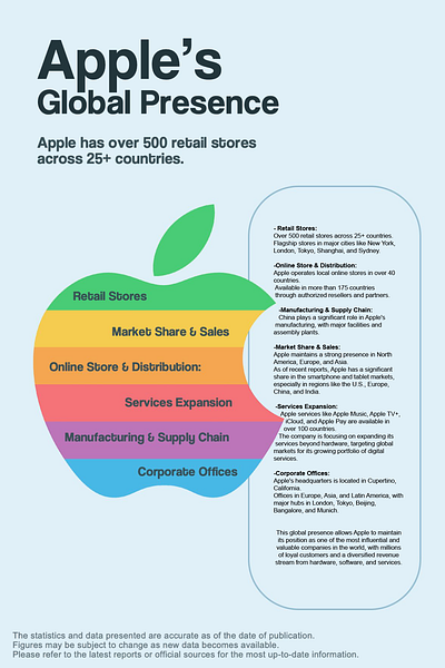 apple infographic graphic design