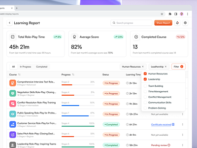 Learning Report - Online Course Web App app cansaas clean course dashboard design elearning interface learning report minimalist online course product design saas ui ux web web app