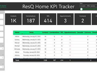 Data Visualization: Interactive Dashboard data data visualization graphic design powerbi presentation