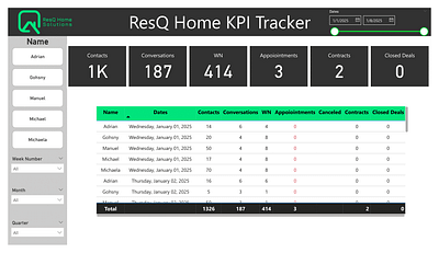 Data Visualization: Interactive Dashboard data data visualization graphic design powerbi presentation