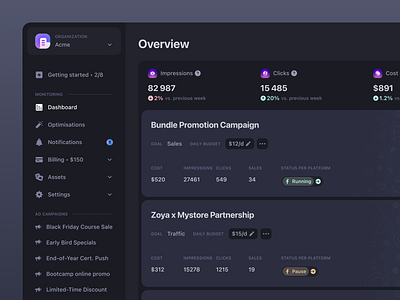 Shown AI · Dark mode · Dashboard ad campaign ads ads manager analytics builder campaigns card charts dark dark mode dashboard list marketing dashboard menu navigation price reports sidebar social media statistics