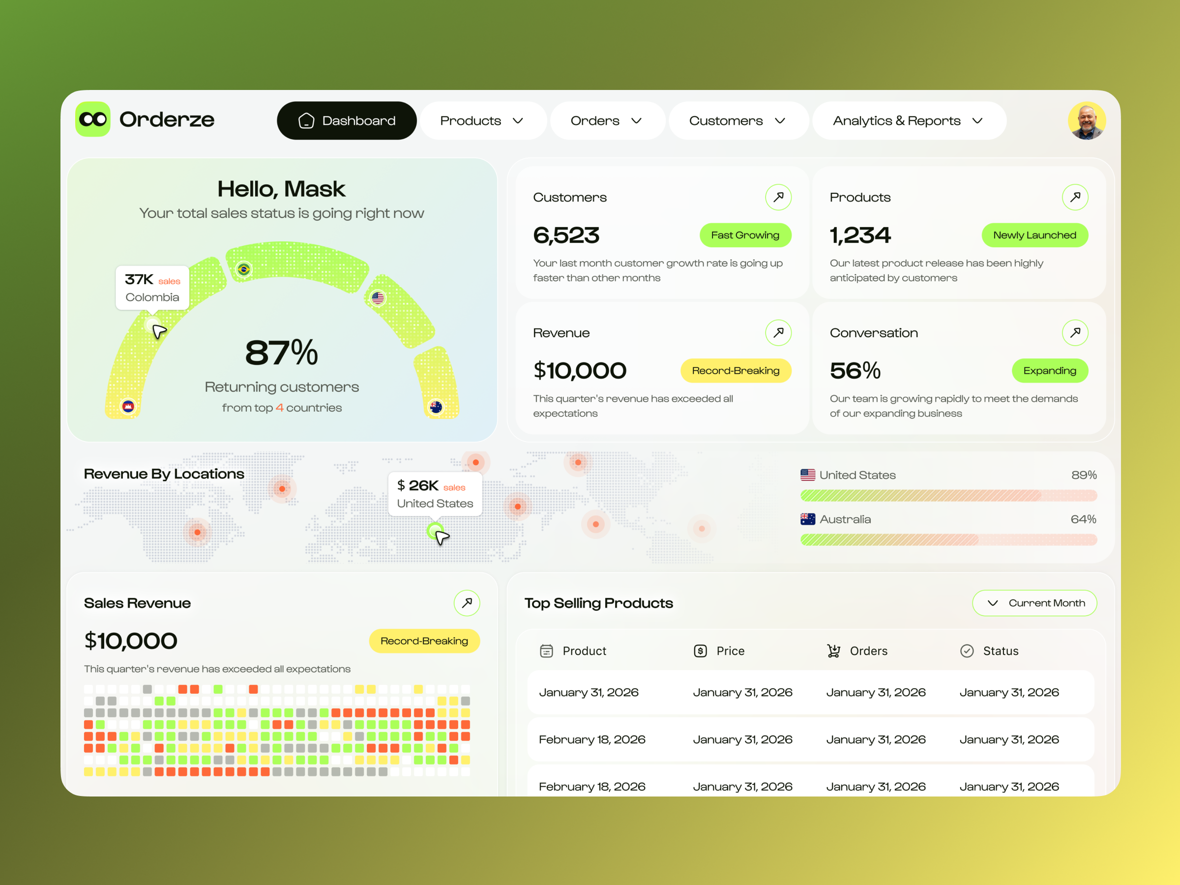 Example of Full Dashboard & Saas UI/UX Design