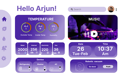 Home Monitoring Dashboard dailyui design figma ui uiux