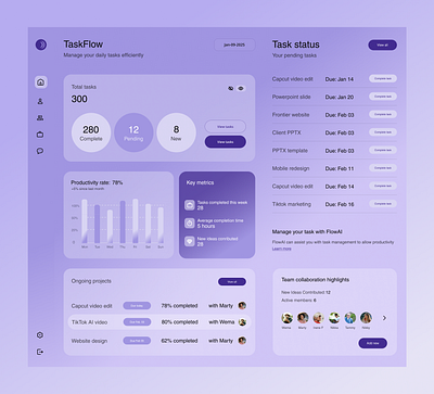 Dashboard Design for Task Management admin analytics backend chart dashboard data data visualization graph statistics stats ui uidesign uiux user experience user interface uxdesign web web app webapp wordpress