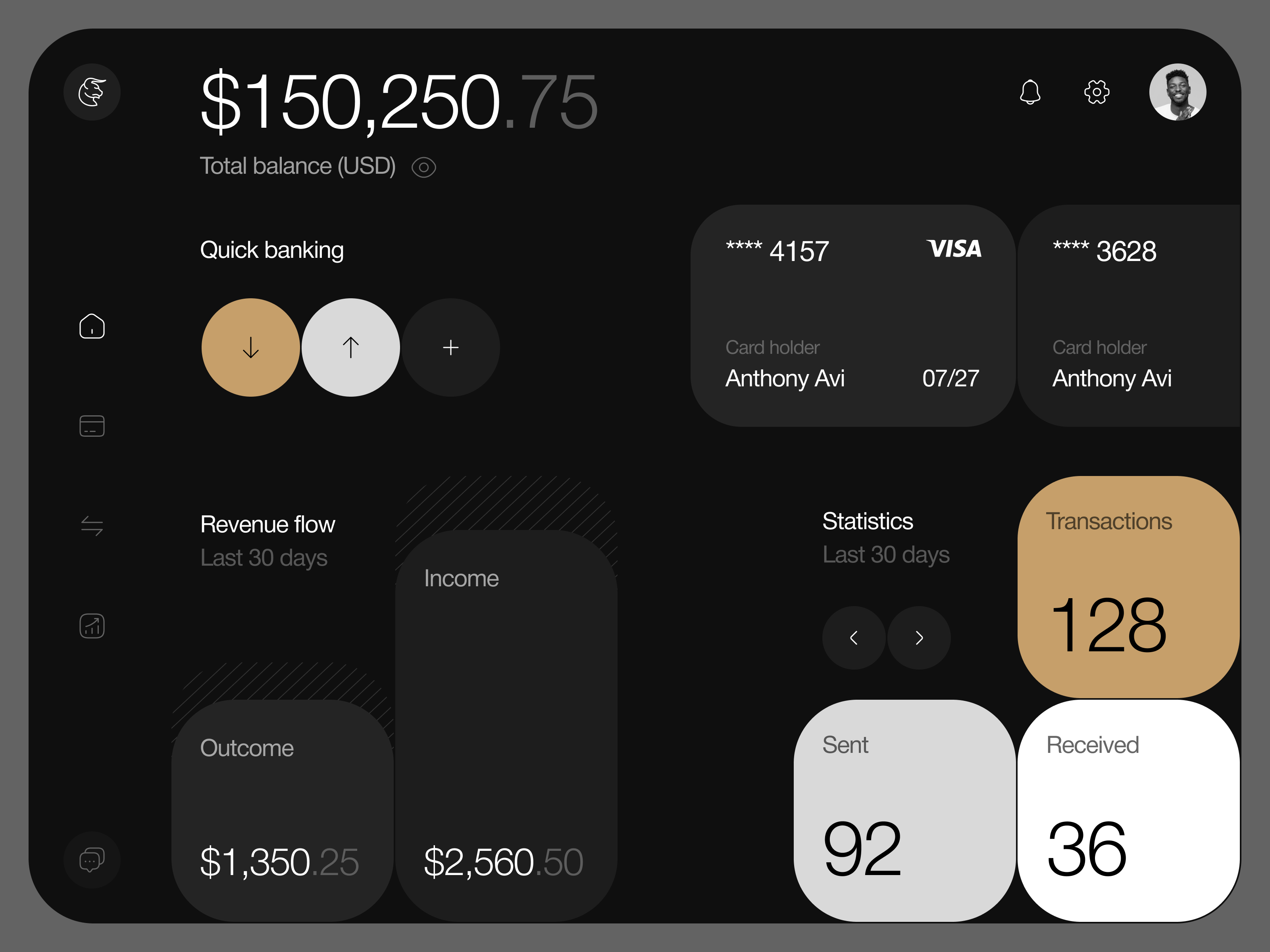 Example of Dashboard Design
